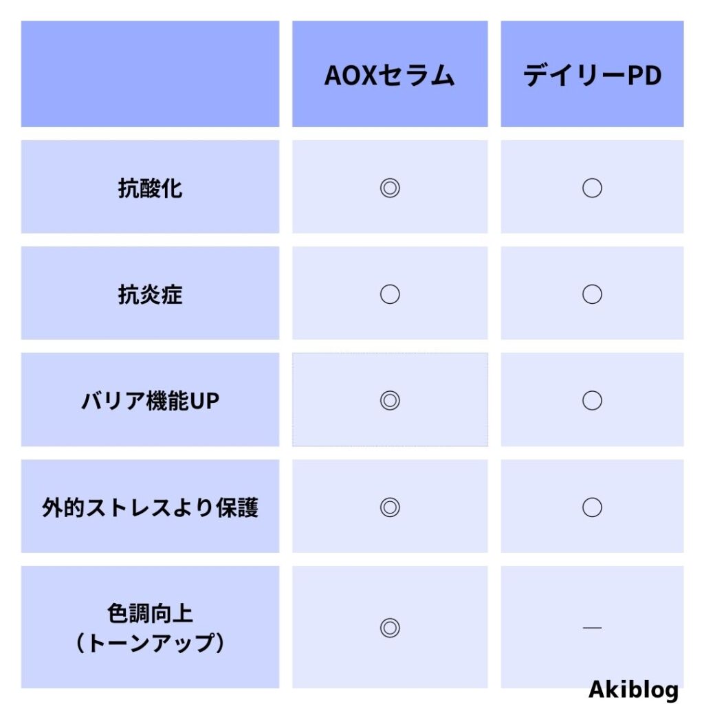 デイリーＰＤ　イルミネーションAOXセラム　ゼオスキン